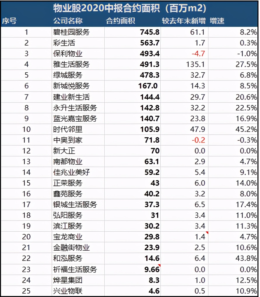 保利负面,保利物业跌9.42%