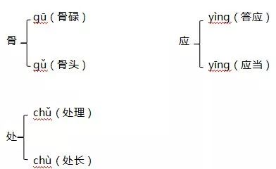 部编版3年级必背知识点,部编版语文1-6年级知识与积累