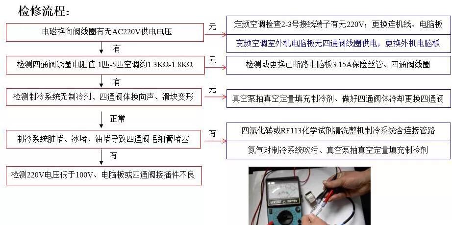 三位四通电磁换向阀的工作原理,电磁四通换向阀的结构及工作原理