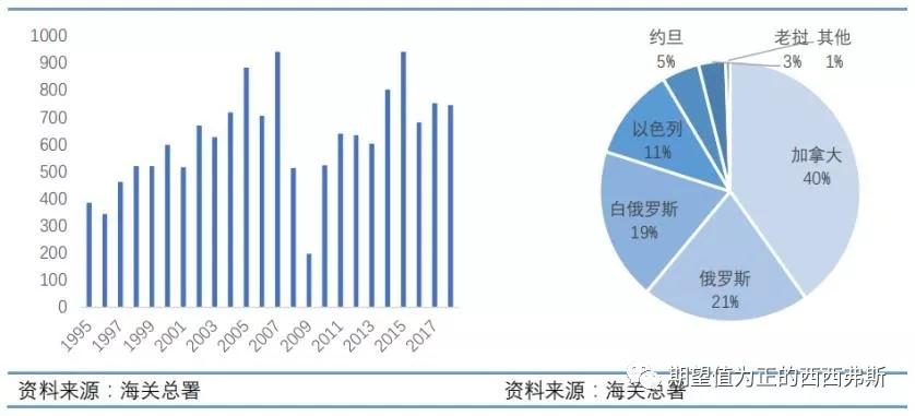 盐湖股份三季报大增为什么跌,盐湖股份亏损458亿的债务怎么办