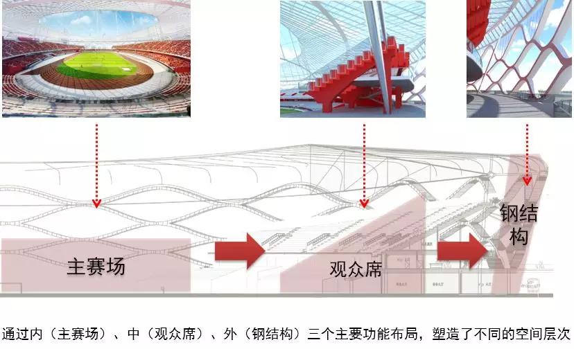 安阳文体中心体育场钢结构,北京建工工人体育场钢结构
