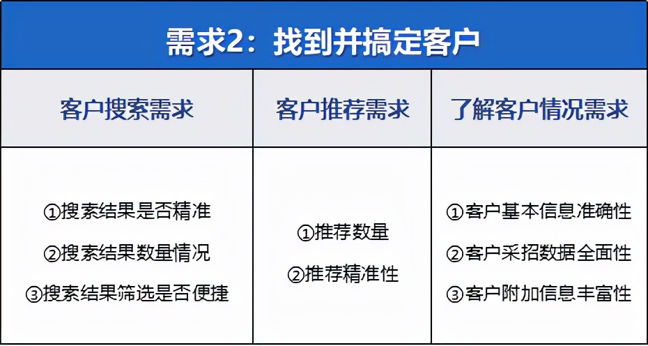 最好用的招标软件,招标信息网app哪个好