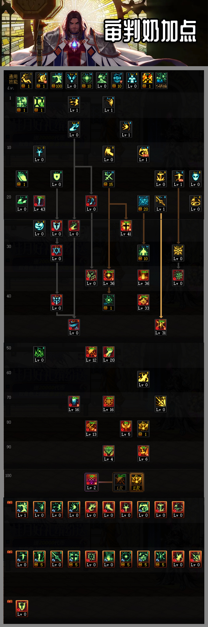 审判奶爸三觉怎么用,dnf审判奶爸三觉刷图