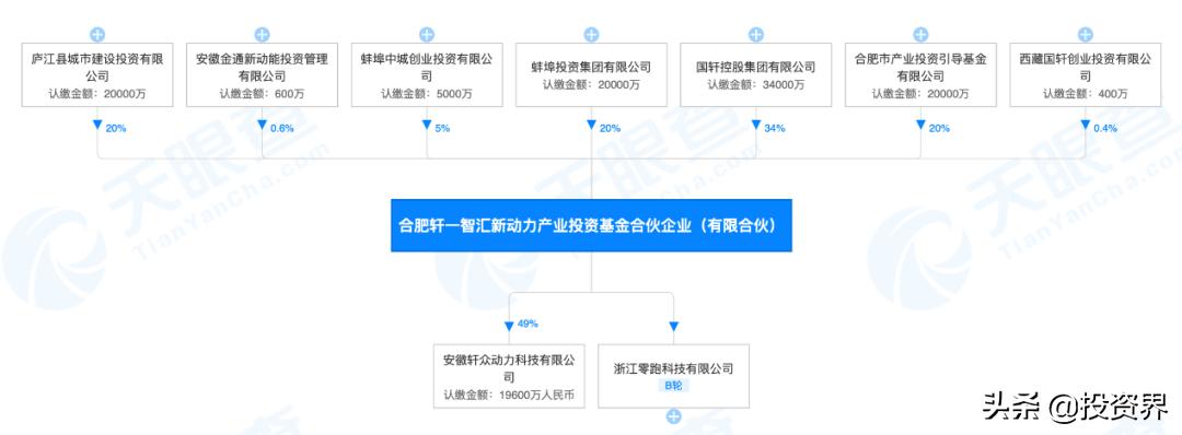 中国最牛风投股票,最牛风投合肥或再出手