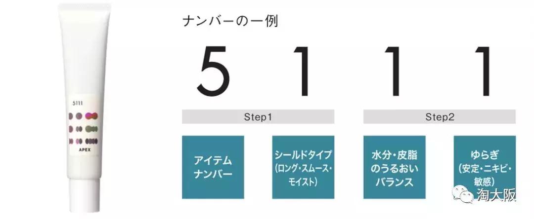 pola所有产品介绍,pola最高端系列