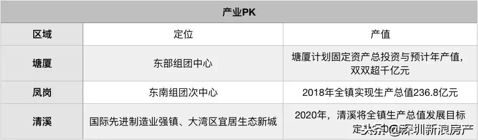 塘厦镇和凤岗镇哪个镇更好,塘厦和凤岗哪个更有潜力