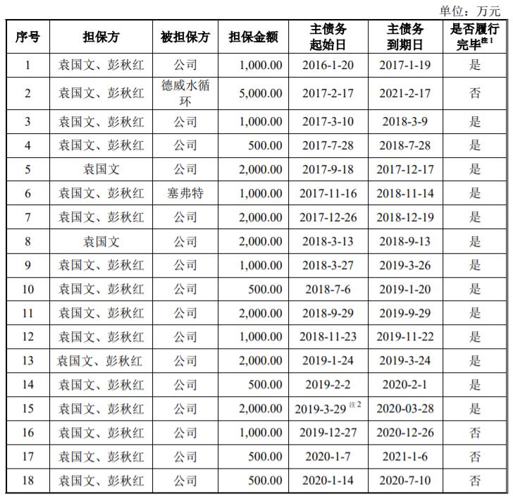曾造成2人死亡，关联交易推升收入，债务缠身的德威华泰走多远？