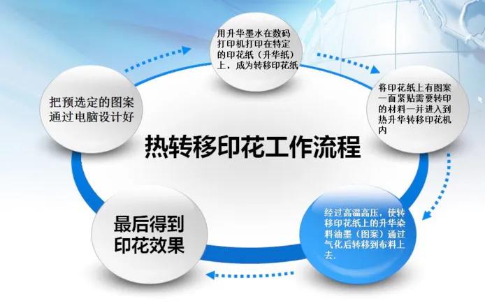 衣服上的印花图案怎么去除,衣服上的印花图案胶怎么去除视频