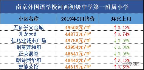 河西学区房价一览表,天津河西滨湖小学学区房