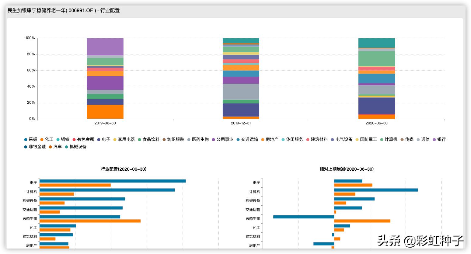 民生加银为什么叫加银,于善辉民生加银基金怎么样