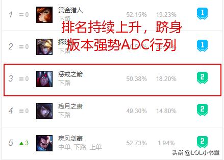 lol新版韦鲁斯取消弹道,lol新版本韦鲁斯出装