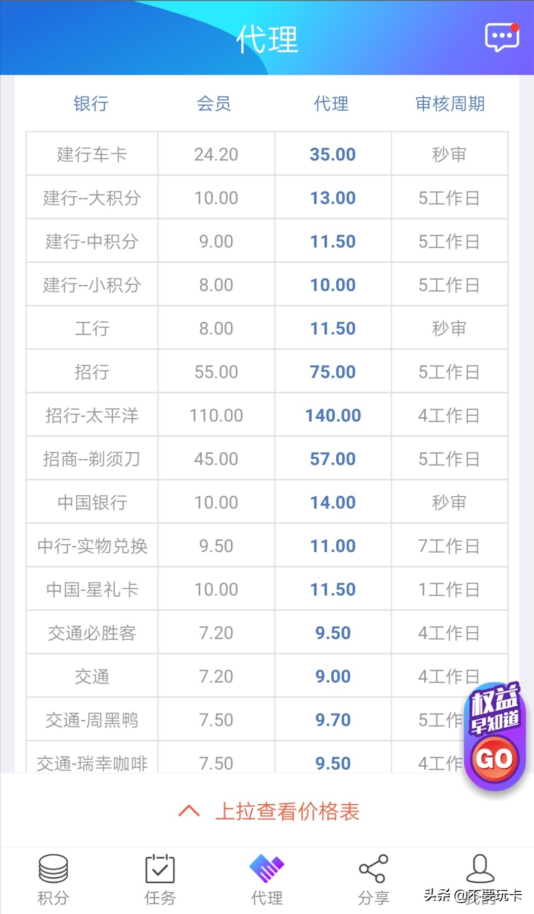 利用信用卡的钱挣利息,利用信用卡挣钱的方法