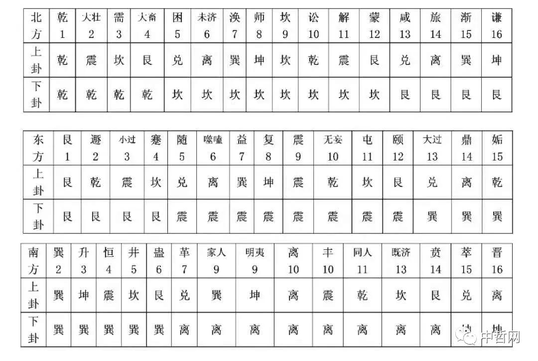 张克宾：海昏竹书《易占》六十四卦时月吉凶与方位问题管窥