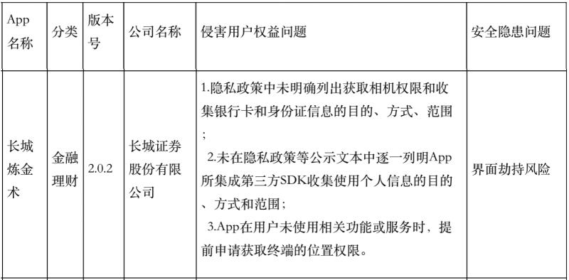 鐐掕偂杞欢瀛樺湪娆鸿瘓琛屼负鑳戒妇鎶ュ悧,鐐掕偂鐢ㄩ暱鍩庣偧閲戞湳