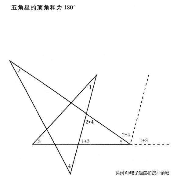 数学写真集书籍,数学照相合影题
