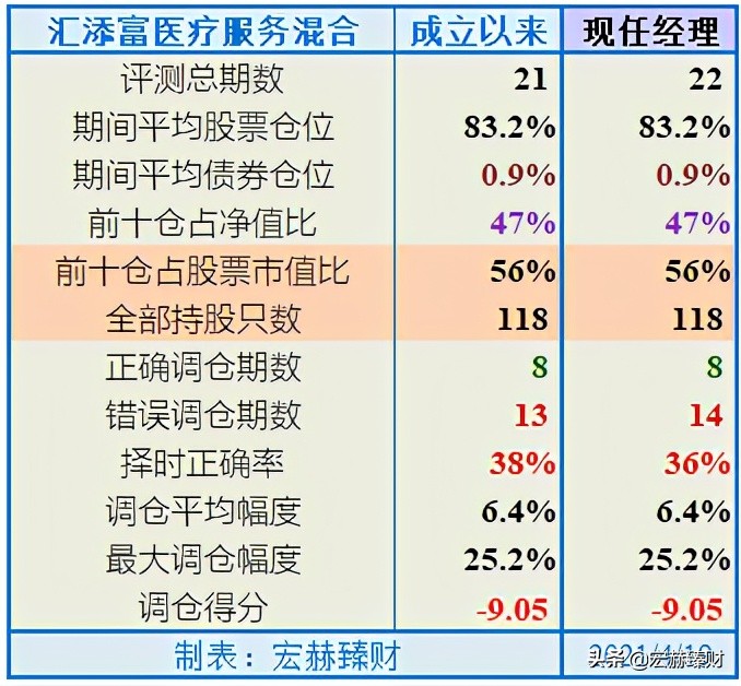 汇添富医疗混合服务基金001417,汇添富全球医疗混合qdii今日行情