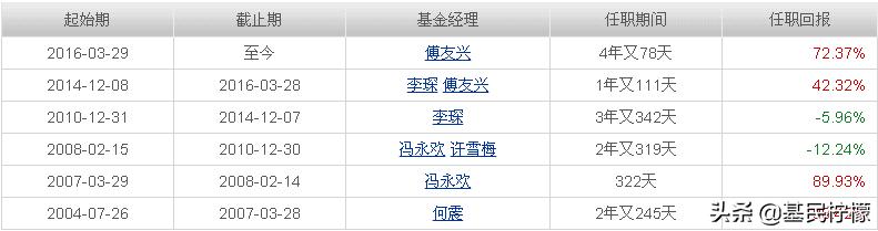 定投主动型基金5年还亏本,定投10年的基金推荐