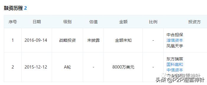 凤凰卫视金融理财,凤凰卫视旗下理财平台