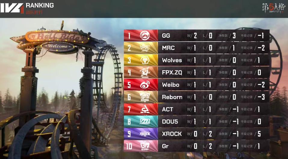 第五人格ivl最新比赛视频,第五人格ivl秋季赛回顾