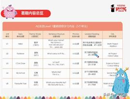 学而思网校初中英语,学而思网校小学英语课程