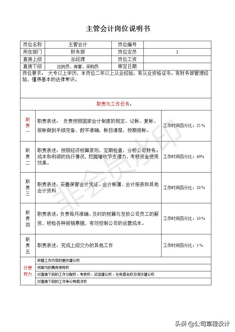 人事兼总经理助理职责,餐饮副总岗位职责说明书