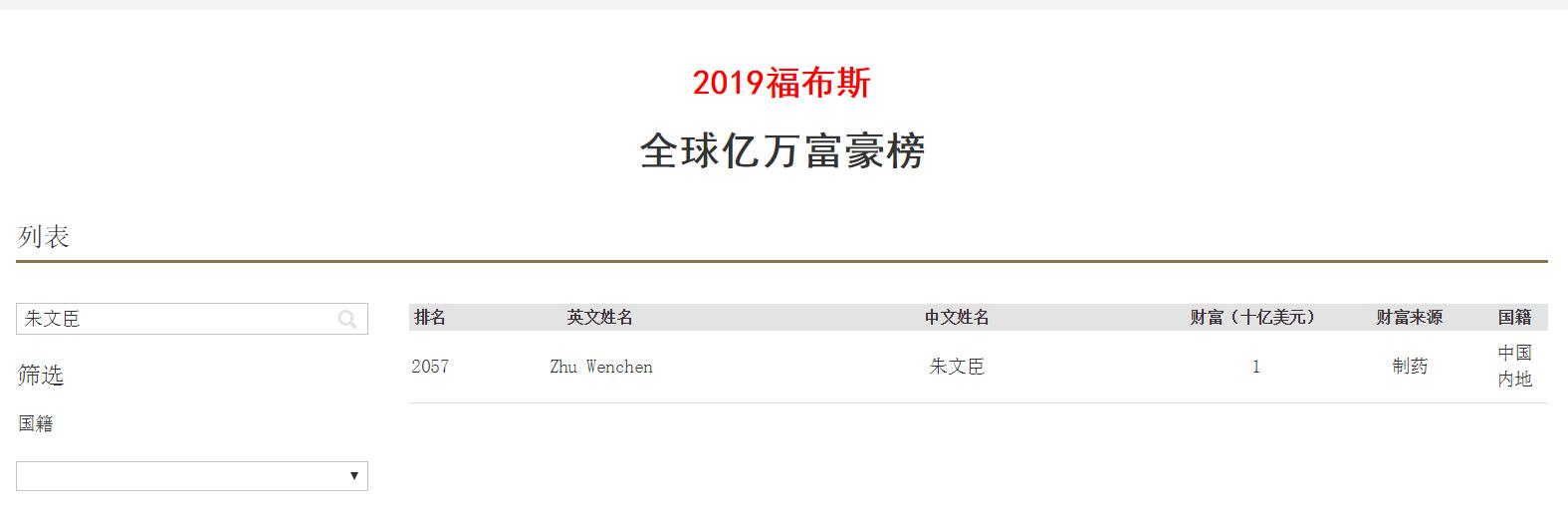 周口十大首富,河南最年轻的富豪3年500亿
