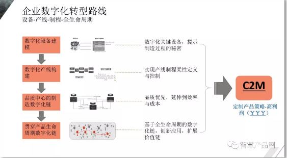 杰为：制造业数字化转型升级迫在眉睫