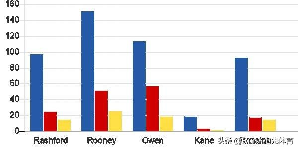 曼联球迷谈德赫亚,曼联球迷谈哈兰德