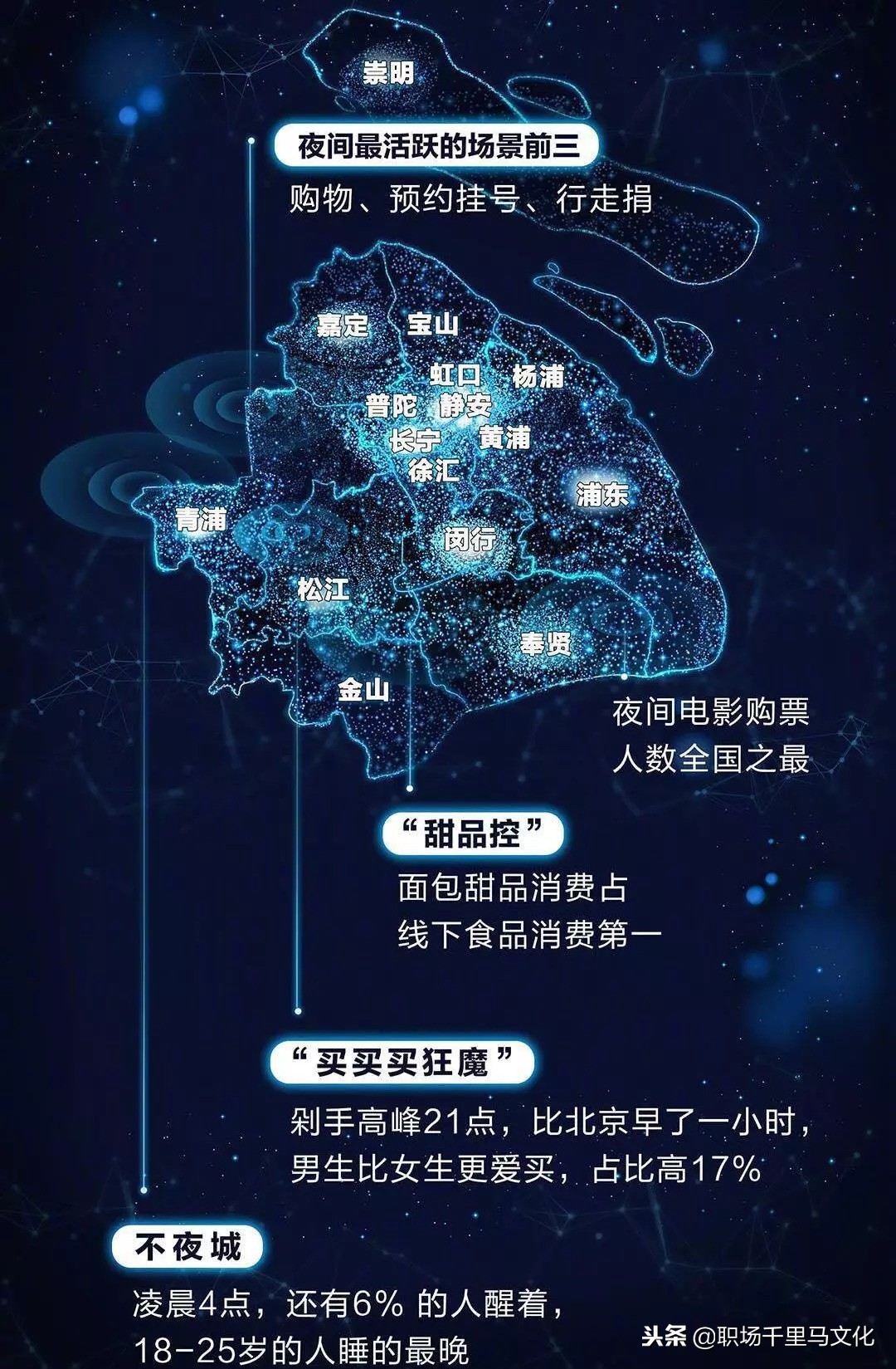 职场利用excel图表分析视频,用图表说话职场人士必备图表工具
