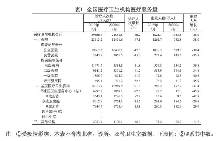 疫情下的公立医院,疫情期间公立医院亏损吗