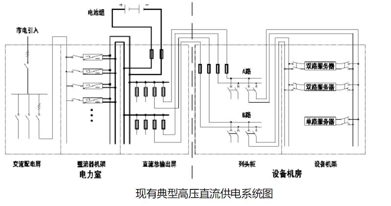 数据中心ups设备讲解,数据中心ups电源并机方案