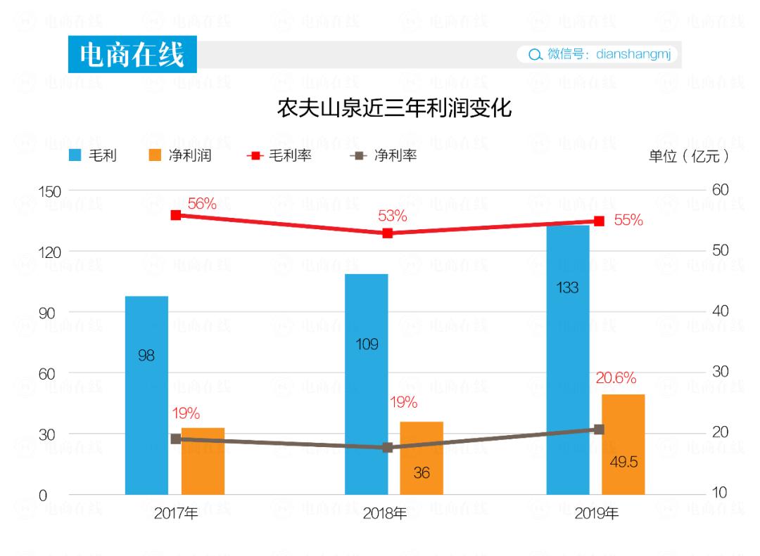从泥瓦匠到首富，靠卖水身价超3000亿，背后是个养生帝国