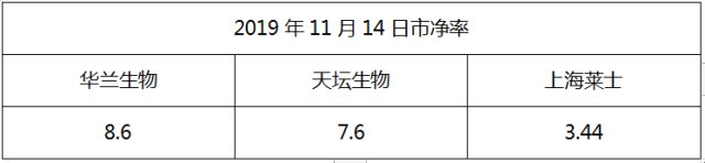 上海莱士血液制品前景,血制品行业上海莱士排名如何