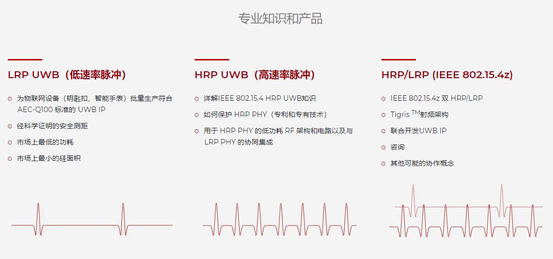 uwb专用芯片,uwb芯片是啥