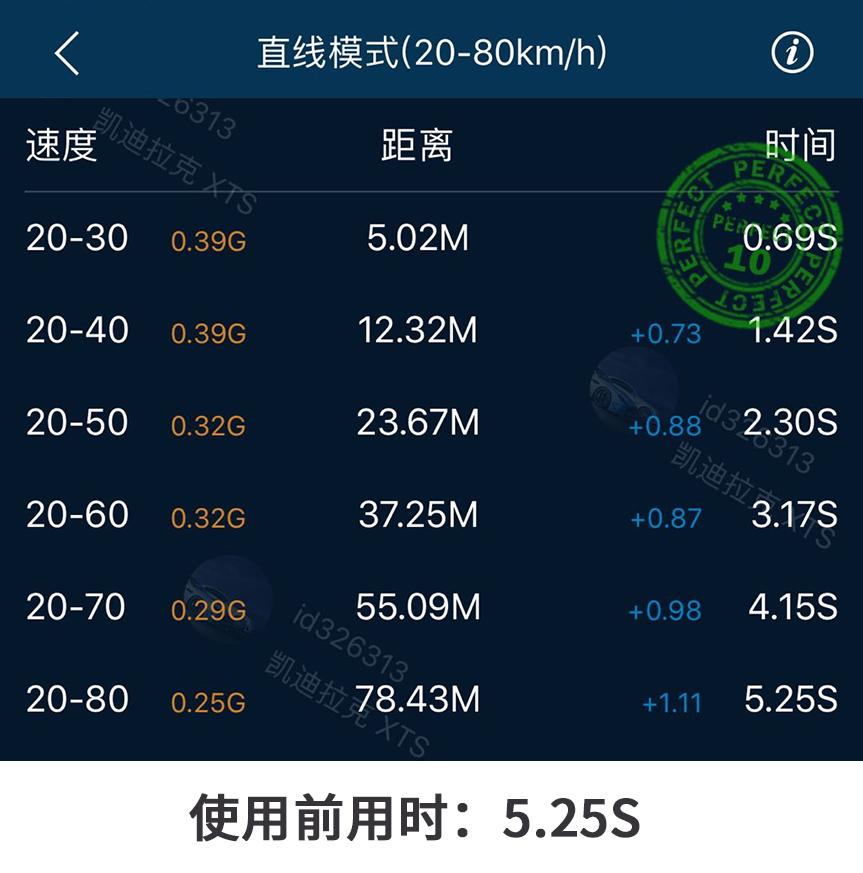 燃油宝到底能不能除积碳？这钱花的冤不冤？看完你就懂