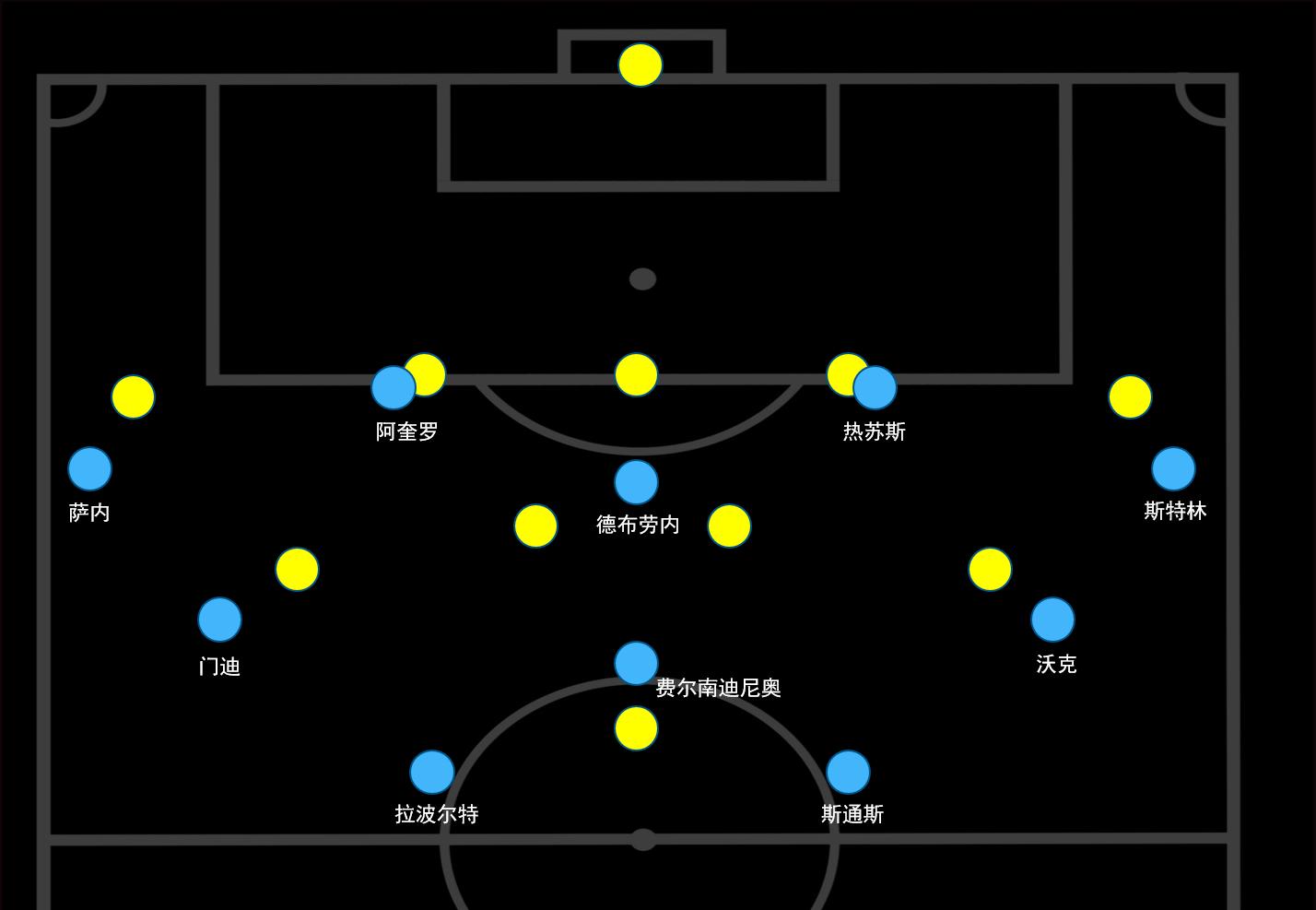 瓜迪奥拉进攻是最好的防守,瓜迪奥拉曼城小范围防守