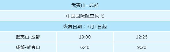 福建省3月2日新增0例新冠肺炎病例!多地增加口罩摇号数量