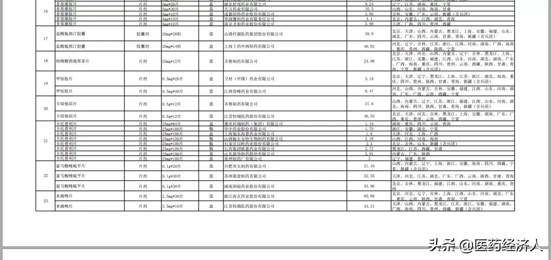 国家第四批集采中标结果公示,第三批国家集采