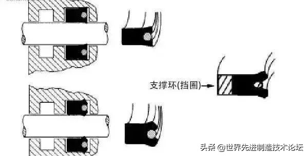 密封圈的种类和作用,密封圈坏了用什么代替