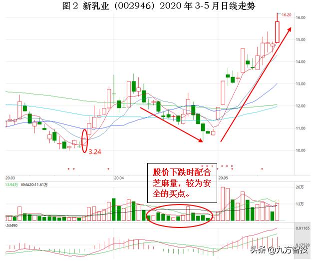 一招教你选强势股,如何选出短线强势个股附详细步骤