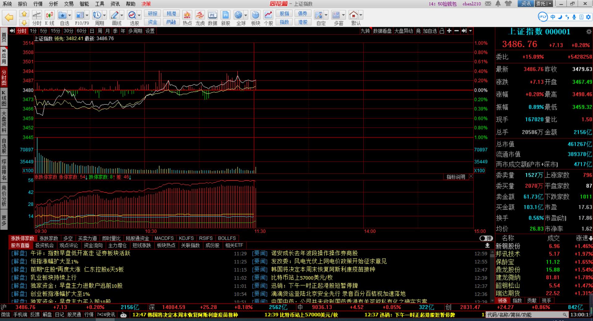 同花顺智能选股技巧,怎么通过同花顺的指标选股