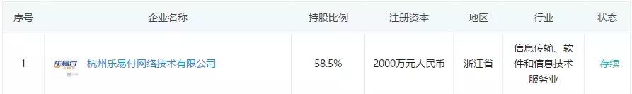打一枪换个地方？灵犀金融被罚后火速改名，高管还是限制消费人员