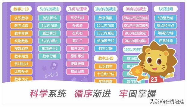 儿童数学启蒙思维训练app,5到6岁幼儿启蒙数学app