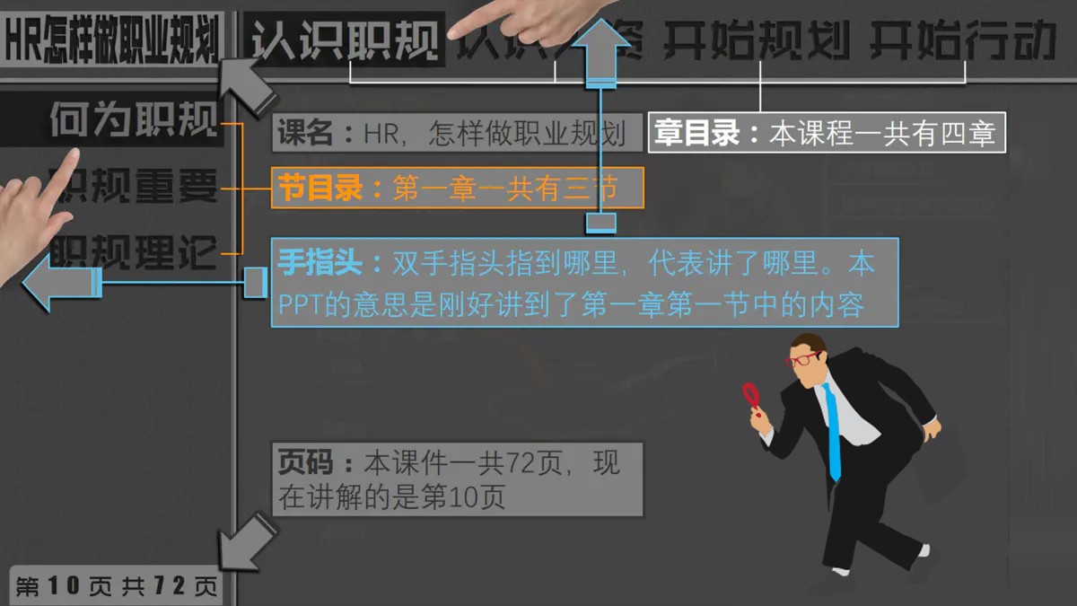 培训ppt简单模板制作方法,培训ppt怎么做美观