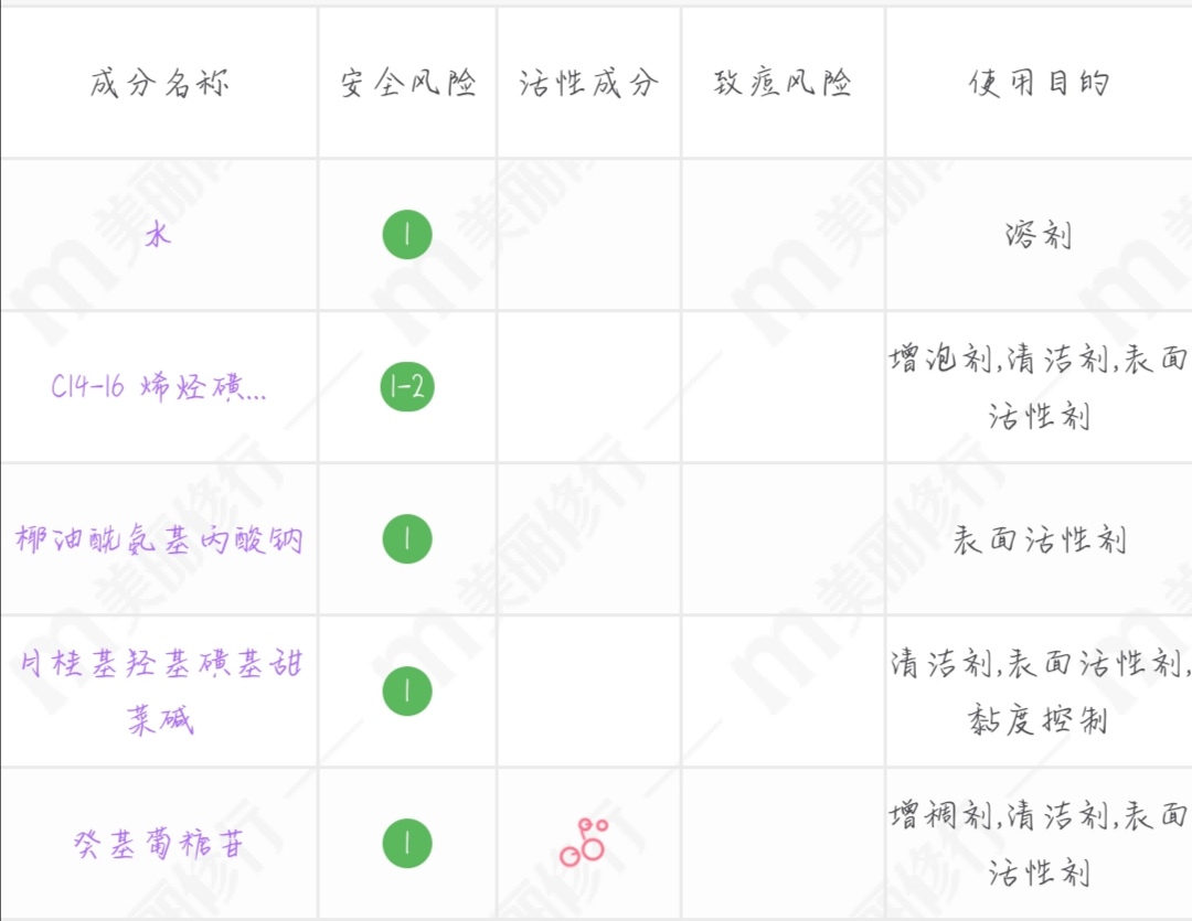出汗头发油适合什么洗发水,洗发液香水型控油