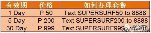 菲律宾globe卡怎么充流量,菲律宾电话卡globe怎么激活