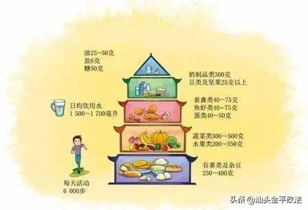 医生讲健康科普知识,国家卫生健康知识百问百答