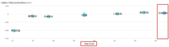左手原配，右手备胎—玲珑轮胎还有多久能够挑战三巨头的霸主地位