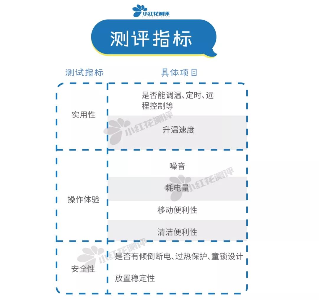 取暖器推荐测评爆款榜第一名,取暖器推荐测评2023性价比高的
