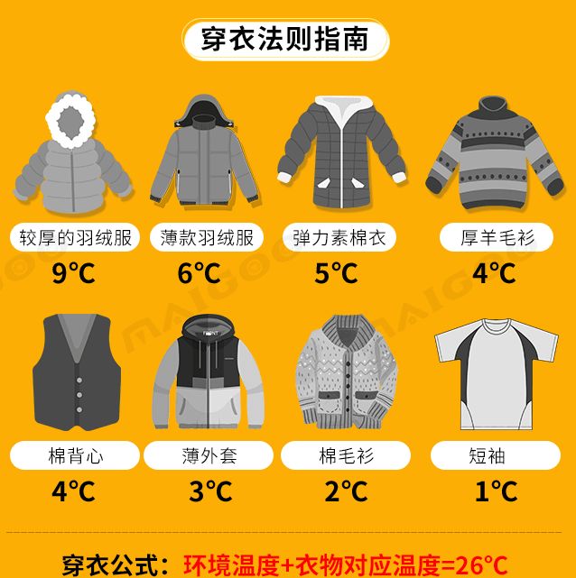 一看就会11个冬季万能穿衣公式,3个万能穿衣公式照着穿就很高级